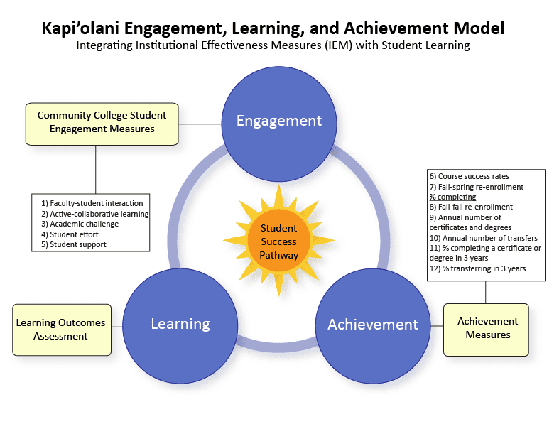 Learning Model Diagram